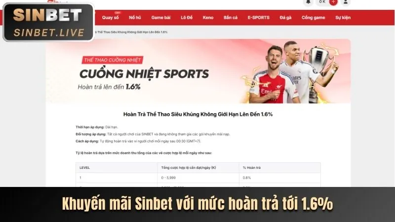 Ưu đãi và khuyến mãi hấp dẫn tại Thomo123 Nhà Cái